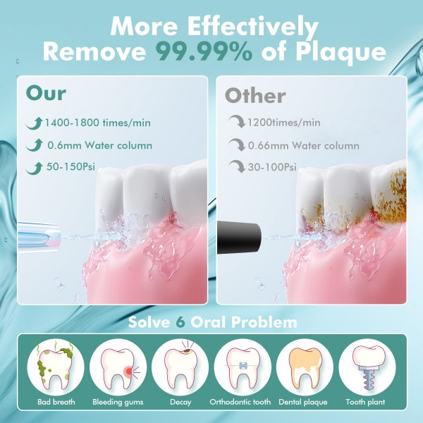 Y207 Portable Water Flosser Mint Green